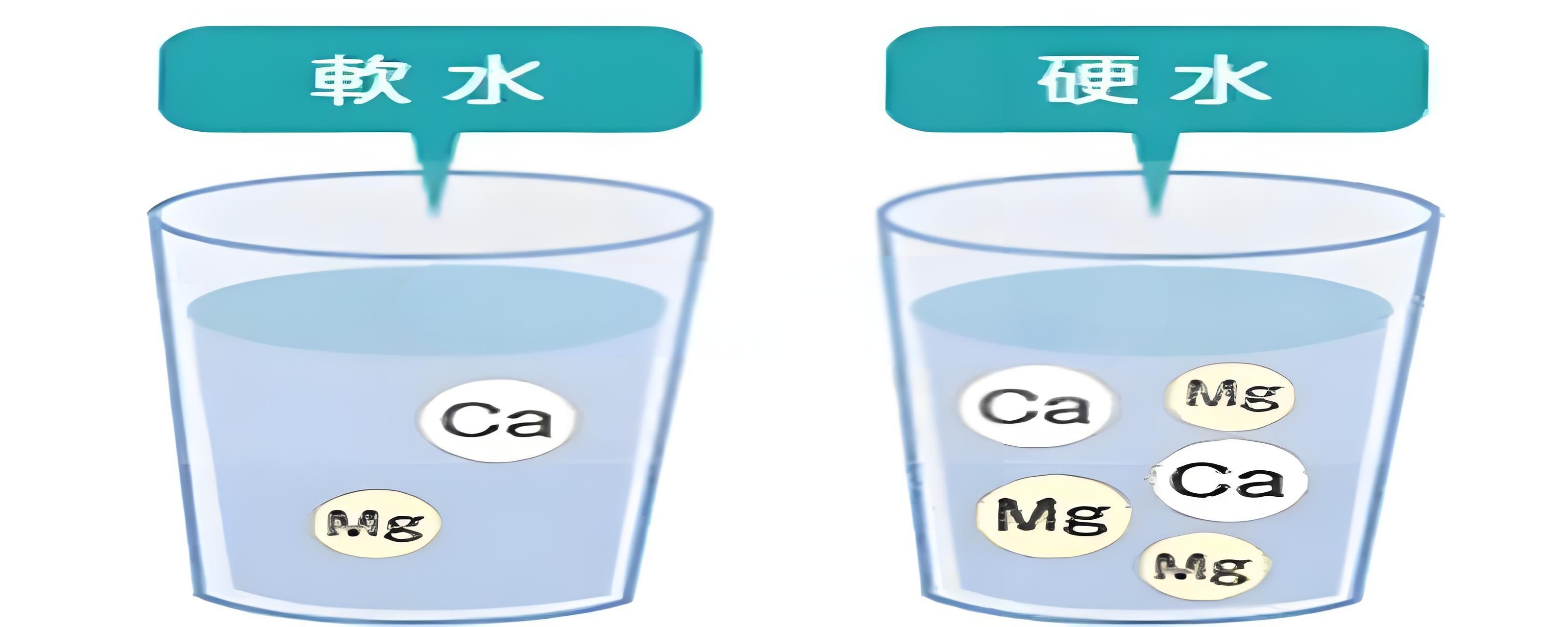 你喝的水，是“軟”是“硬”？水質(zhì)硬度測定儀告訴你